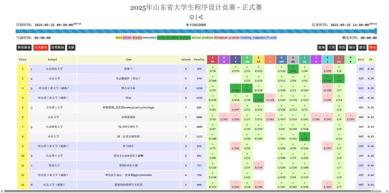 榜单
