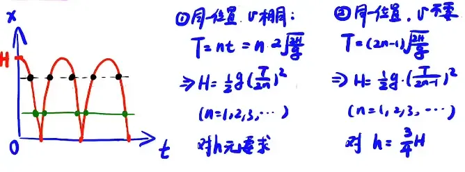 例题四解