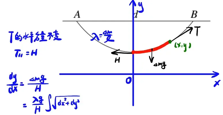 image-20220206232045940