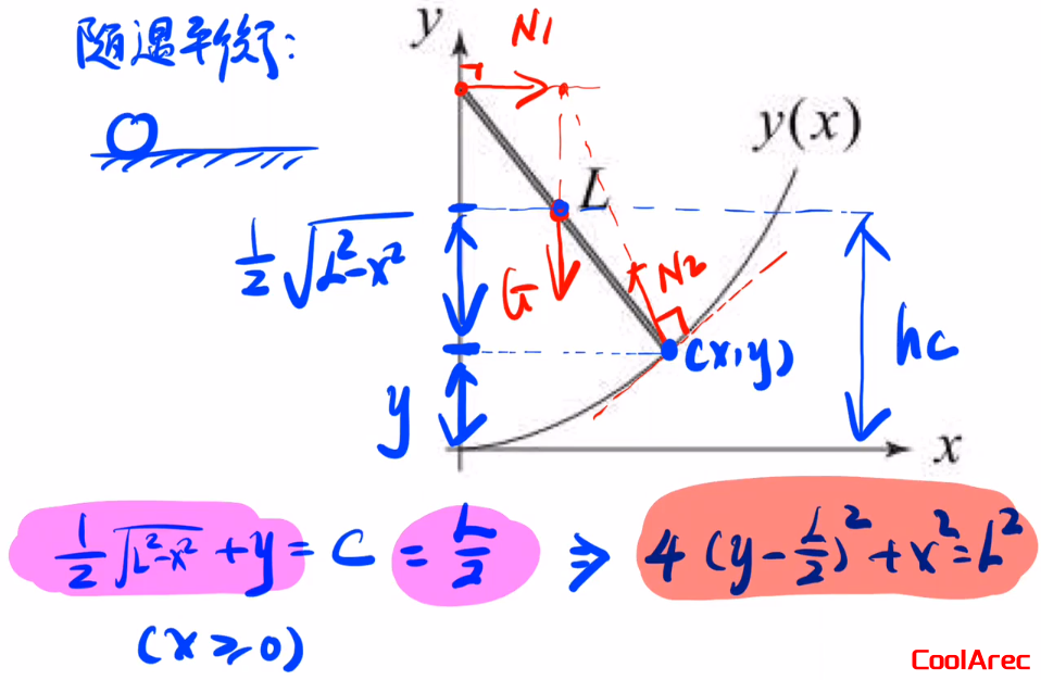 solve