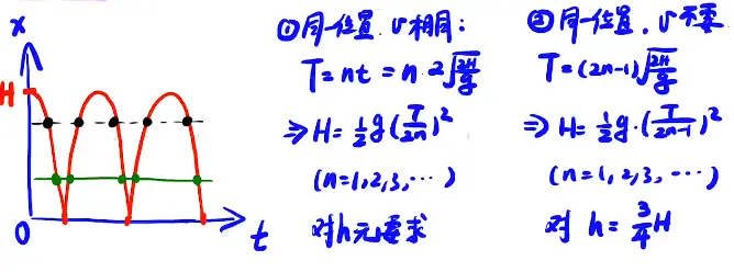 例题四解