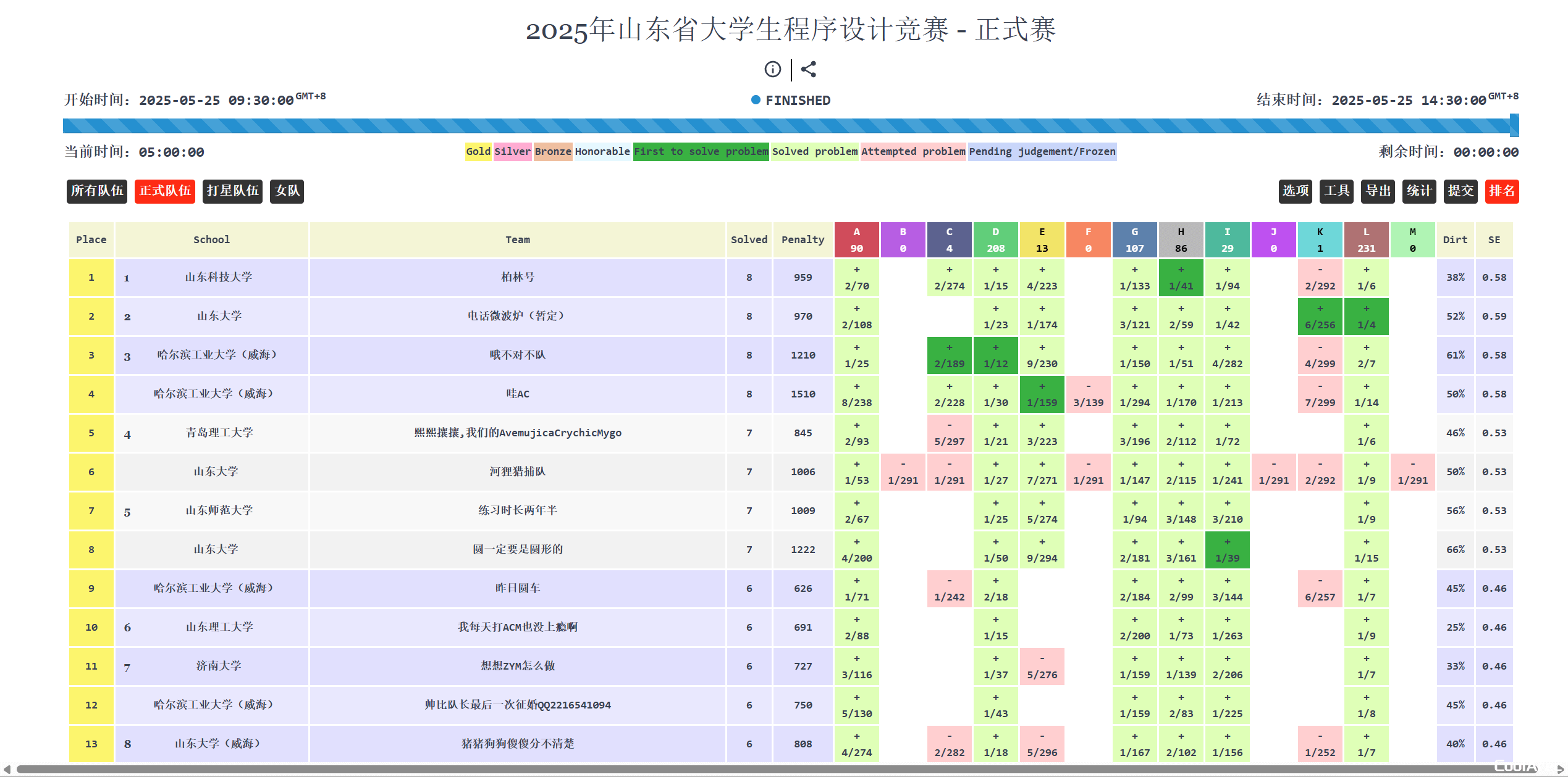 榜单