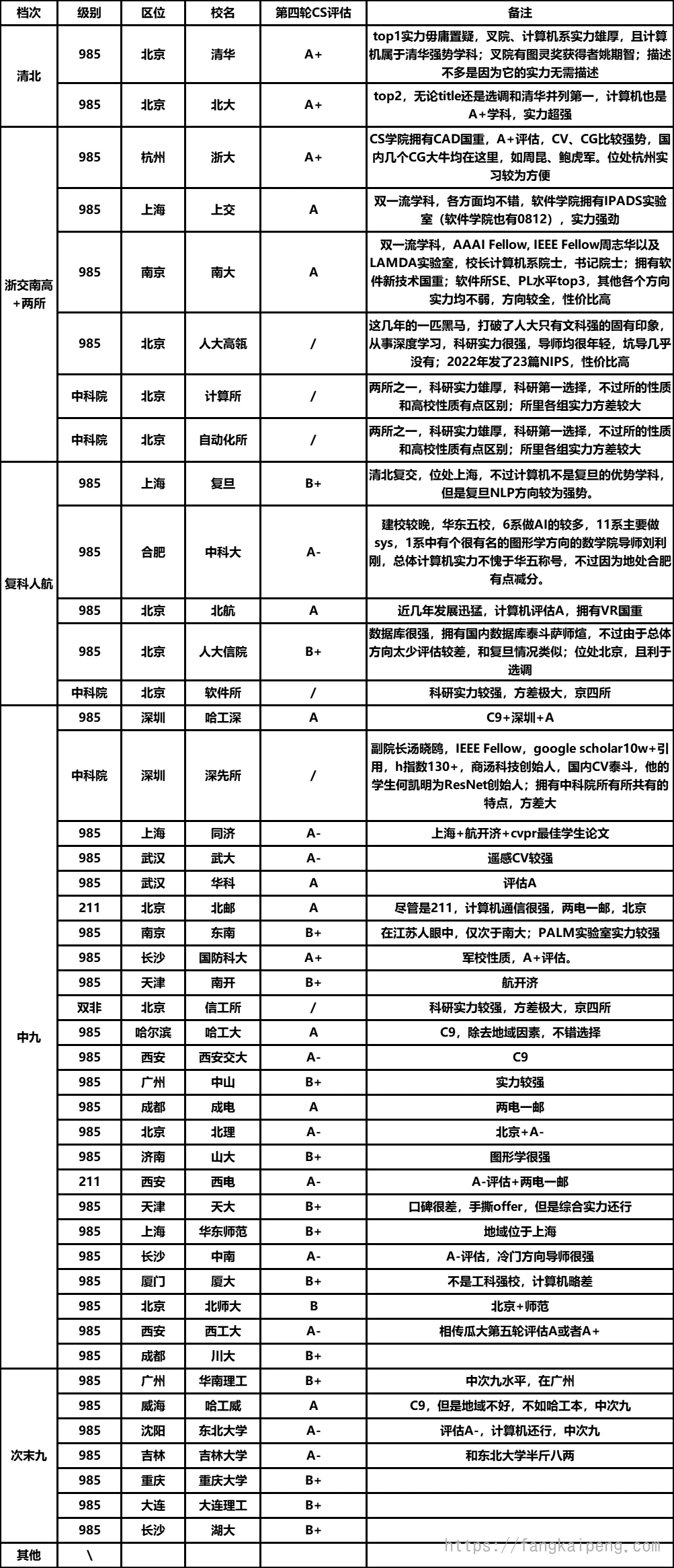 天梯